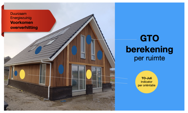 Afbeelding van een nieuwbouwwoning met een visuele weergave TOjuli en GTO